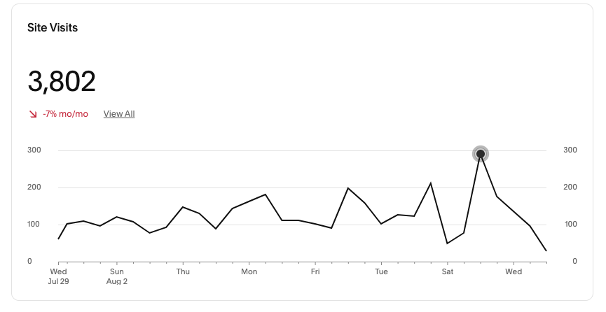 Website Traffic