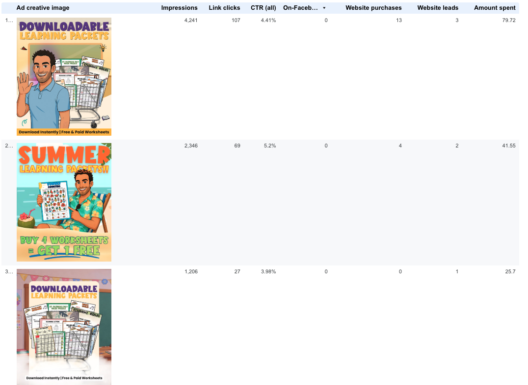 Meta Ads Top Creatives