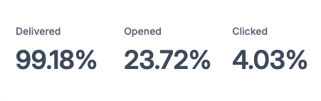 Hispanic Heritage Email Stats