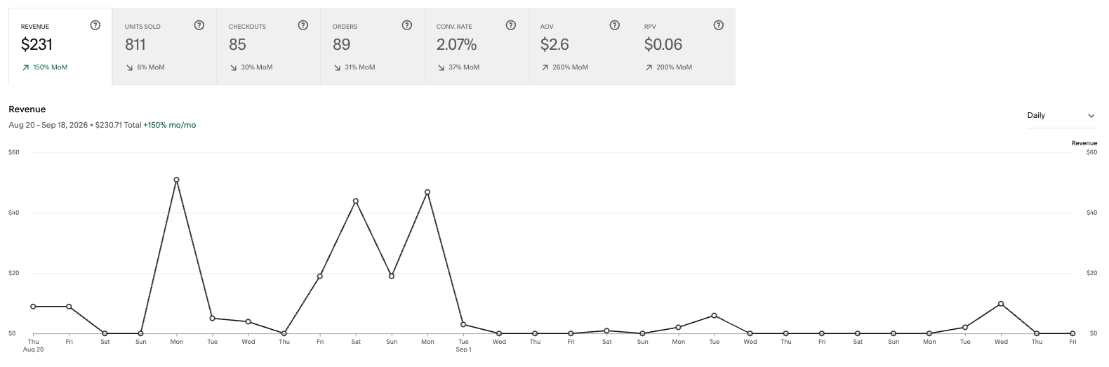 Last 30 Days Revenue