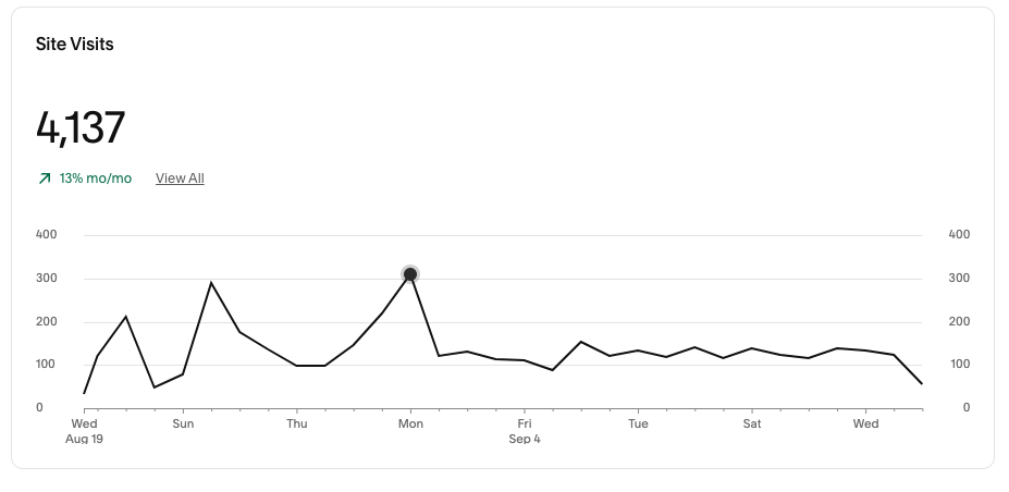 Website Traffic