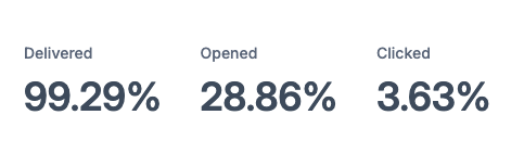 Back to School Email Stats