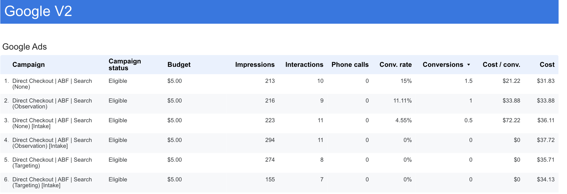 Top Phone Ads V1