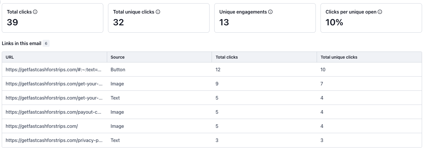 GFCFS Click Performance