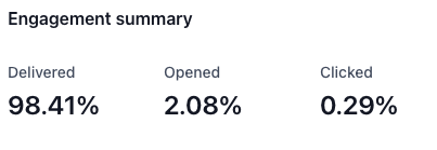 Sin City Email Stats
