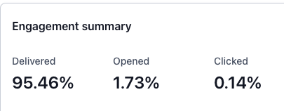 DS4C Email Stats