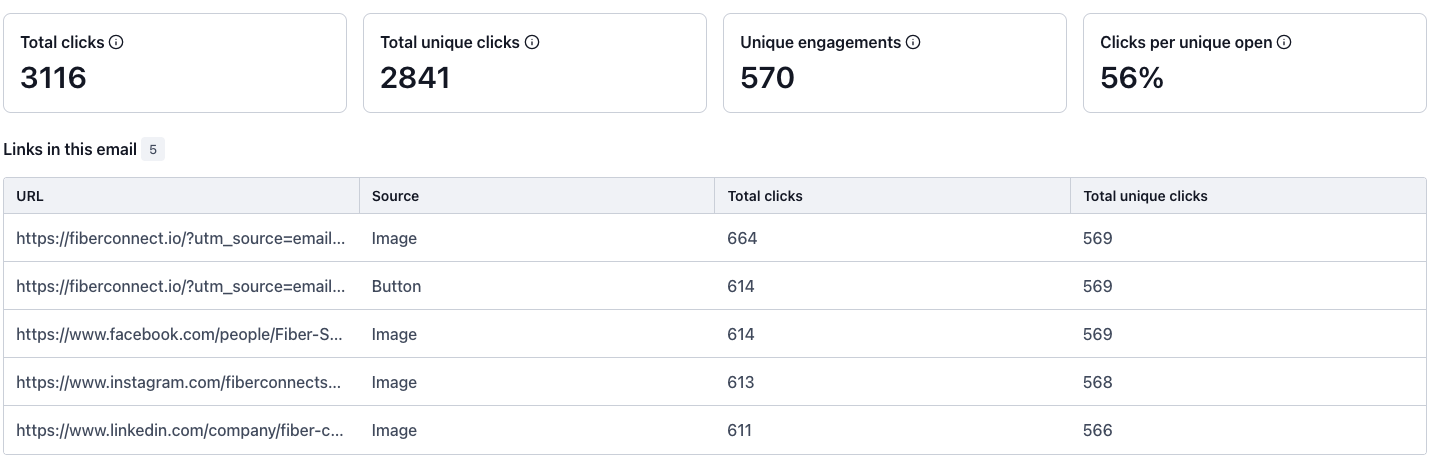 Click Performance
