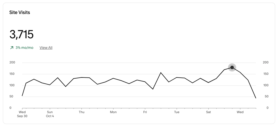 Website Traffic