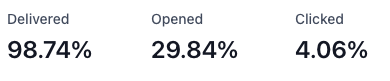 Hocus Pocus Email Stats