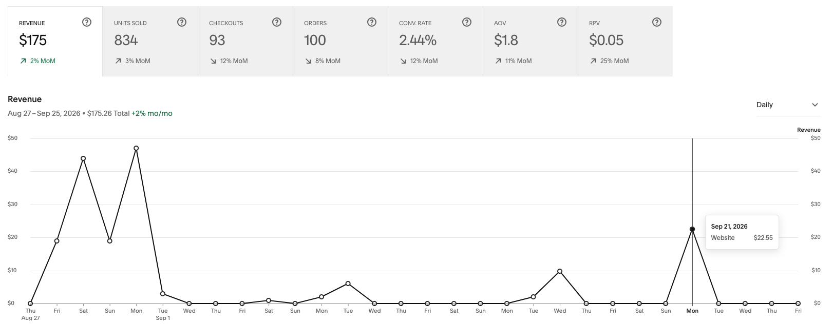 Website Sales