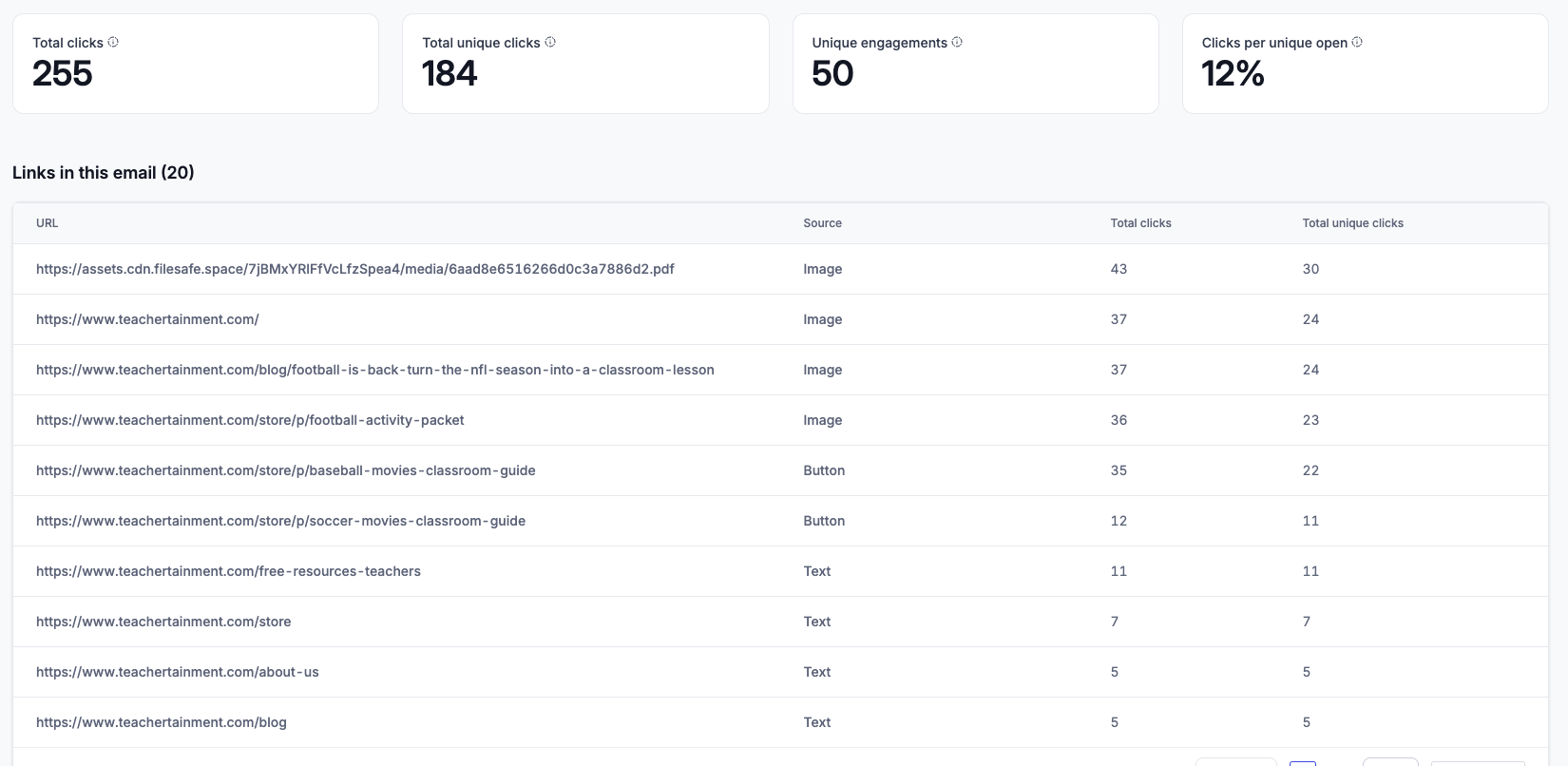 NFL Email Click Performance