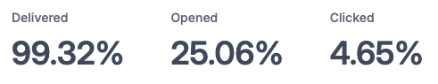 NFL Email Stats