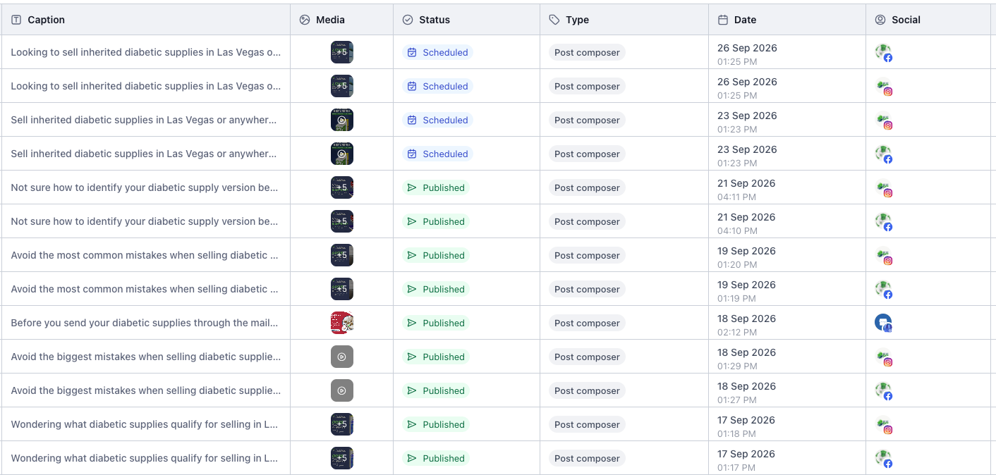 Published Social Media Overview