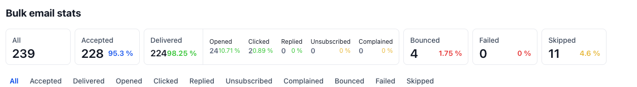 September Newsletter SignWorks Email Stats
