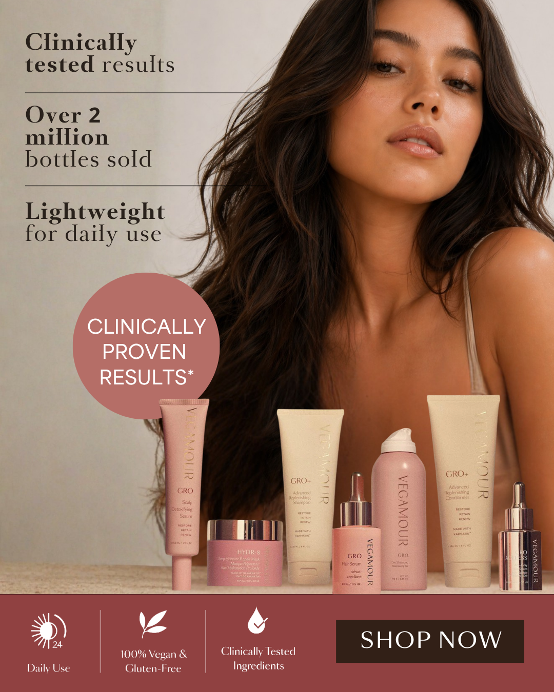 Clinically tested results - full product lineup