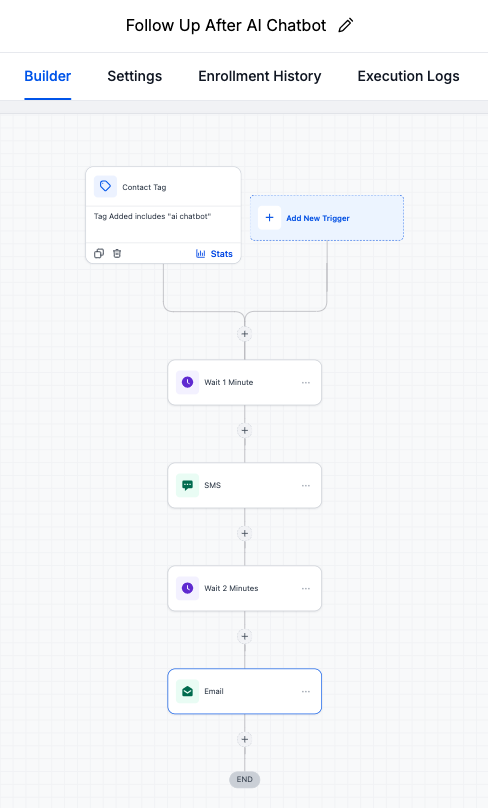 Follow Up Workflow After AI Chatbot