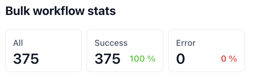 MMS Stats