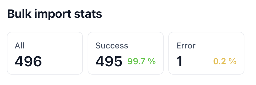 Bulk SMS Stats
