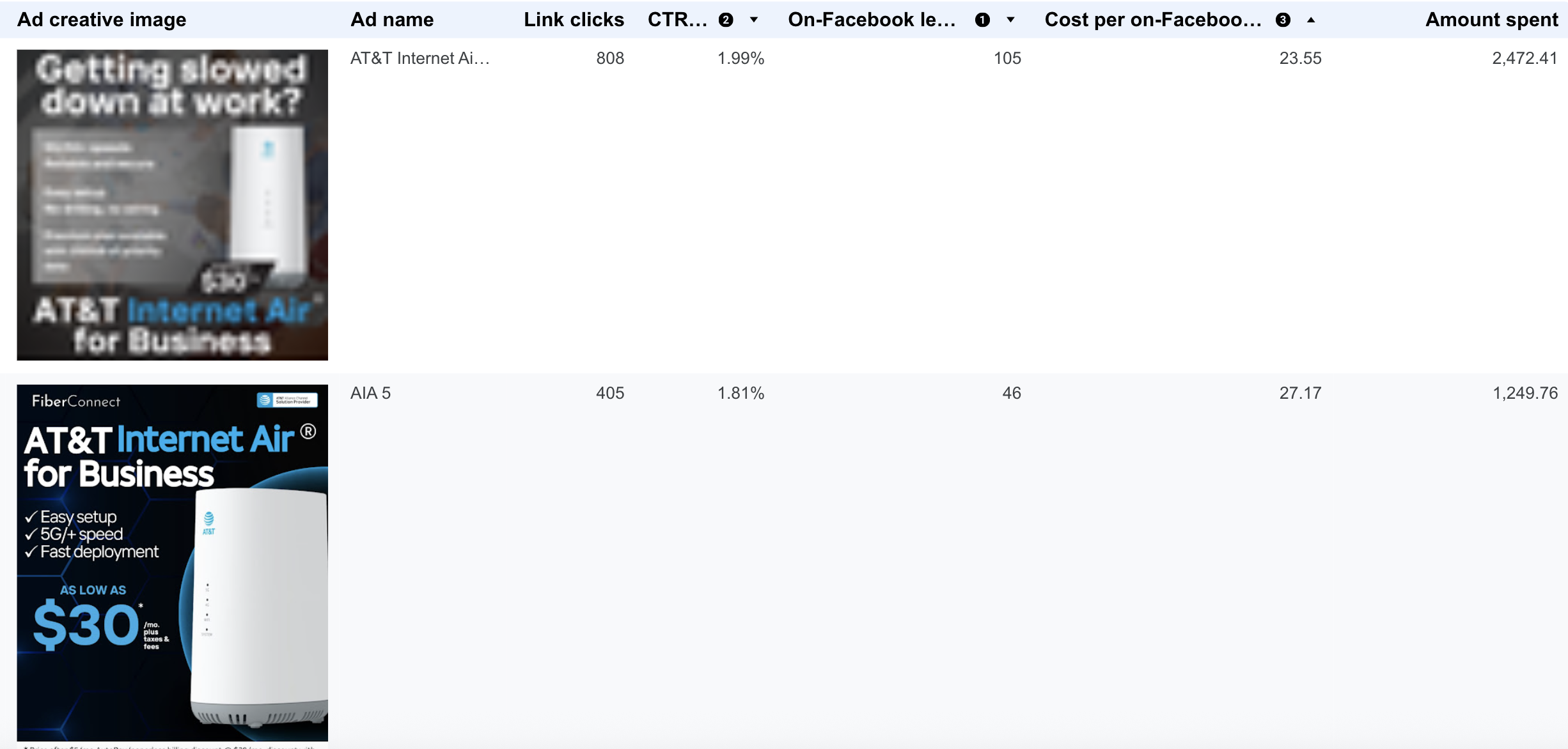 V1 Top 2 Best Performing Ads