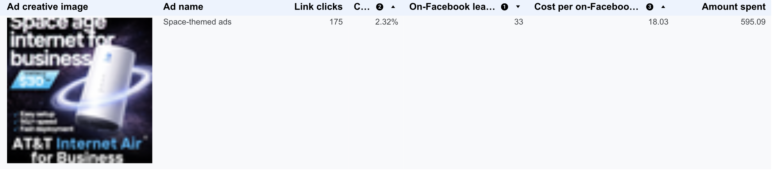 V2 Top 2 Best Performing Ad