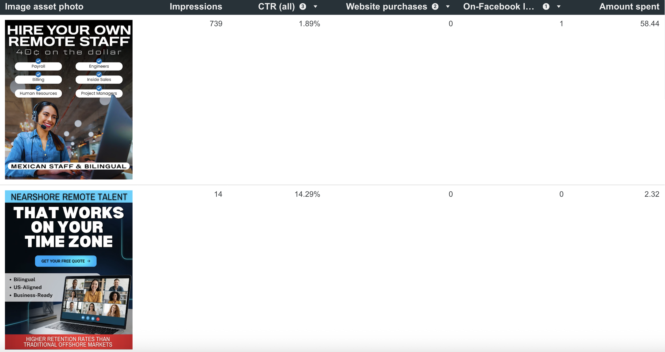 Top Creative - Hire Your Own Remote Staff