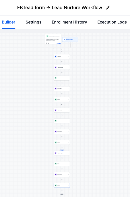 FB Lead Nurture Workflow — Builder View