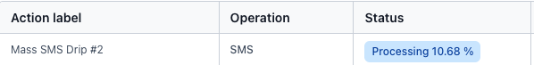 Mass SMS Drip #2 Status