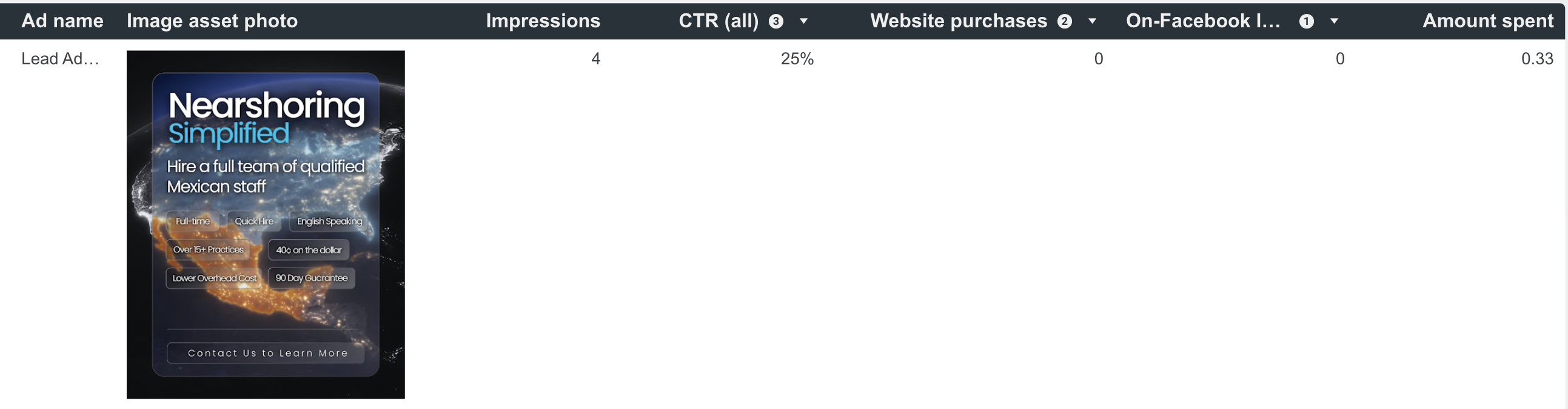 Top 1 Meta Ad Creative - Nearshoring Simplified