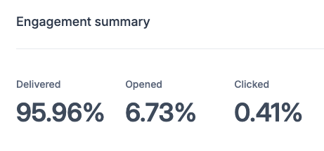 August Newsletter Stats