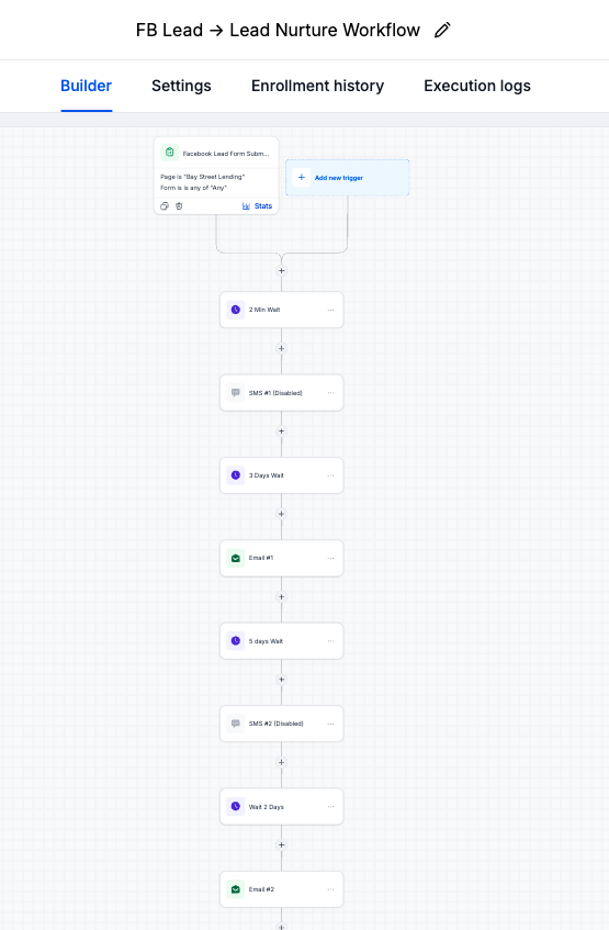 FB Lead to Nurture Workflow