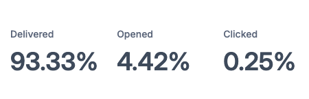 July Newsletter Performance Stats