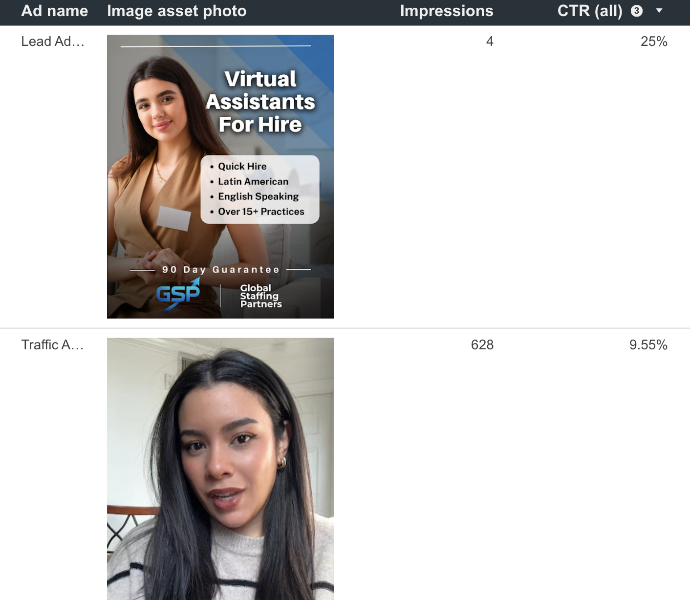 Top Meta Ad Creatives