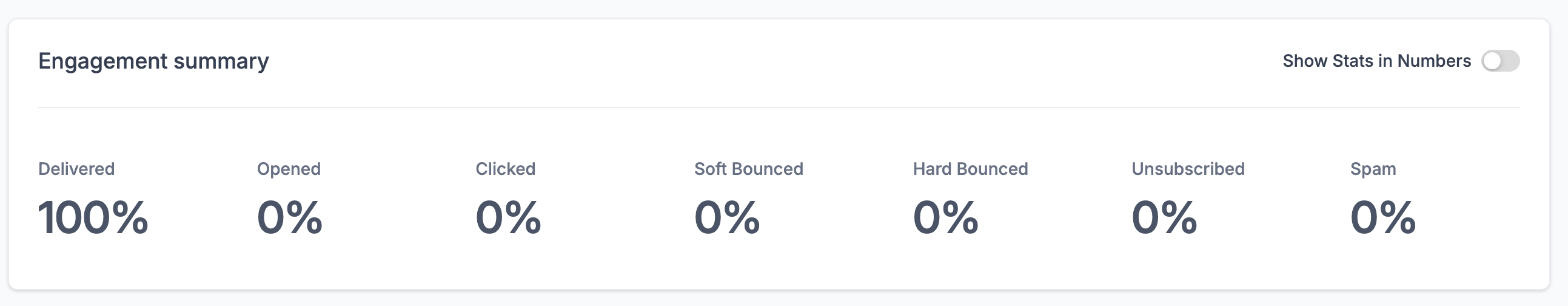 Bad Birthday Email Results