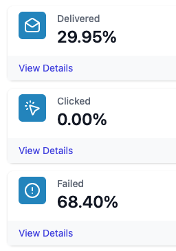 SMS #6 Statistics
