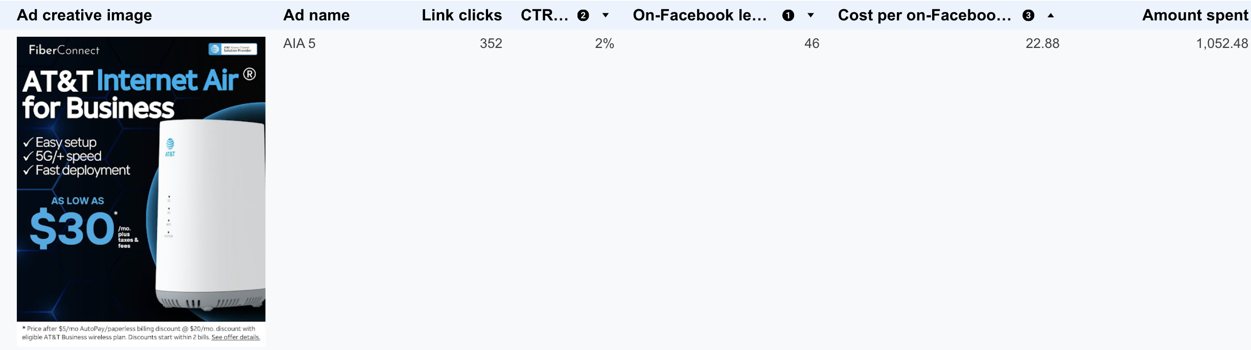 V1 Top 2 Best Performing Ad