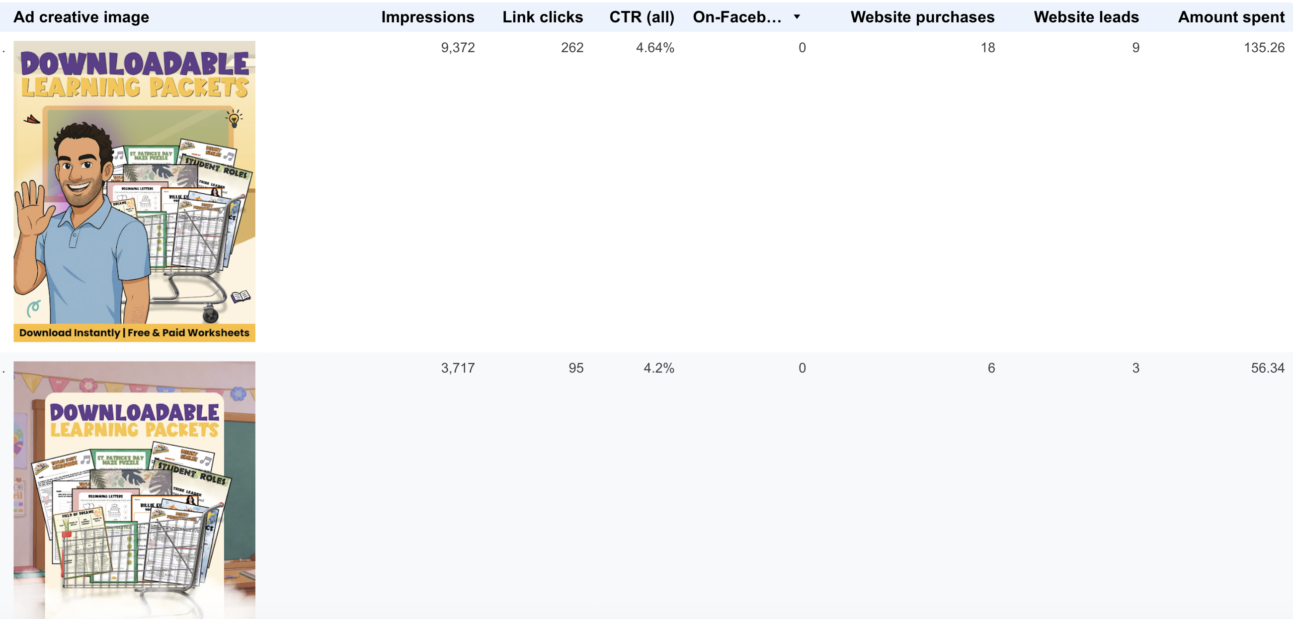 Top 2 Meta Ad Creatives — Downloadable Learning Packets