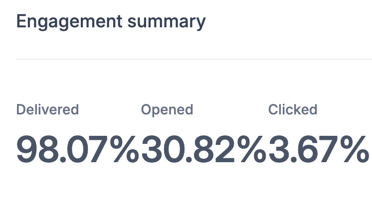 Tony Awards Email Engagement Summary