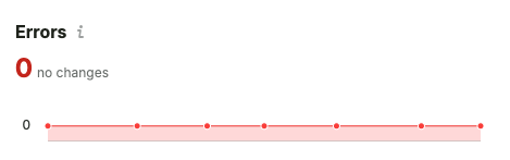 Errors — 0 no changes