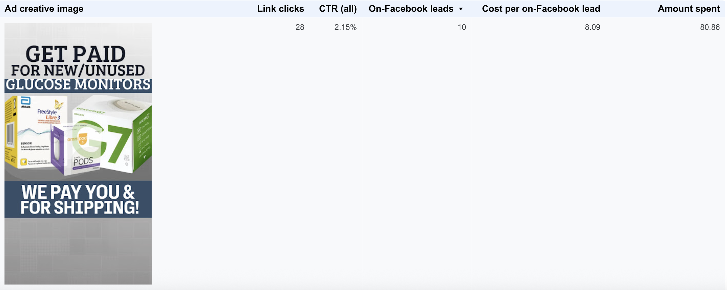 Top 2 Meta Ad Creative