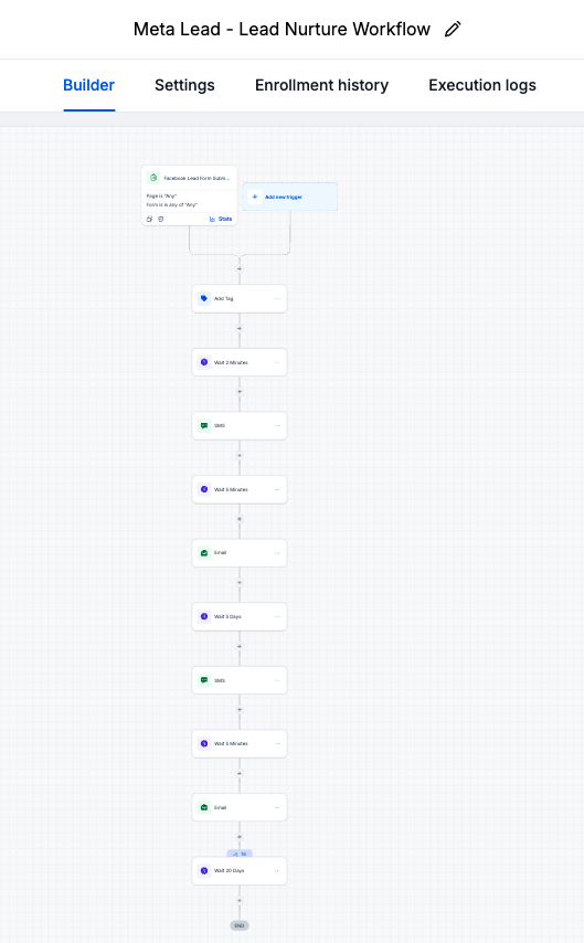 Meta Lead Workflow