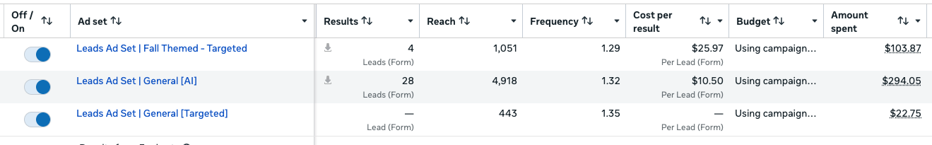 Ad Performance Comparison 1