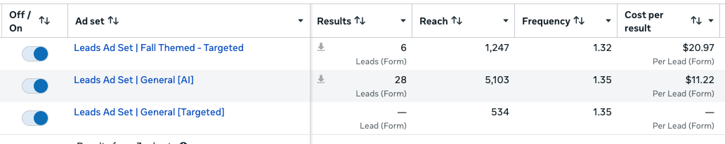 Ad Performance Comparison 2
