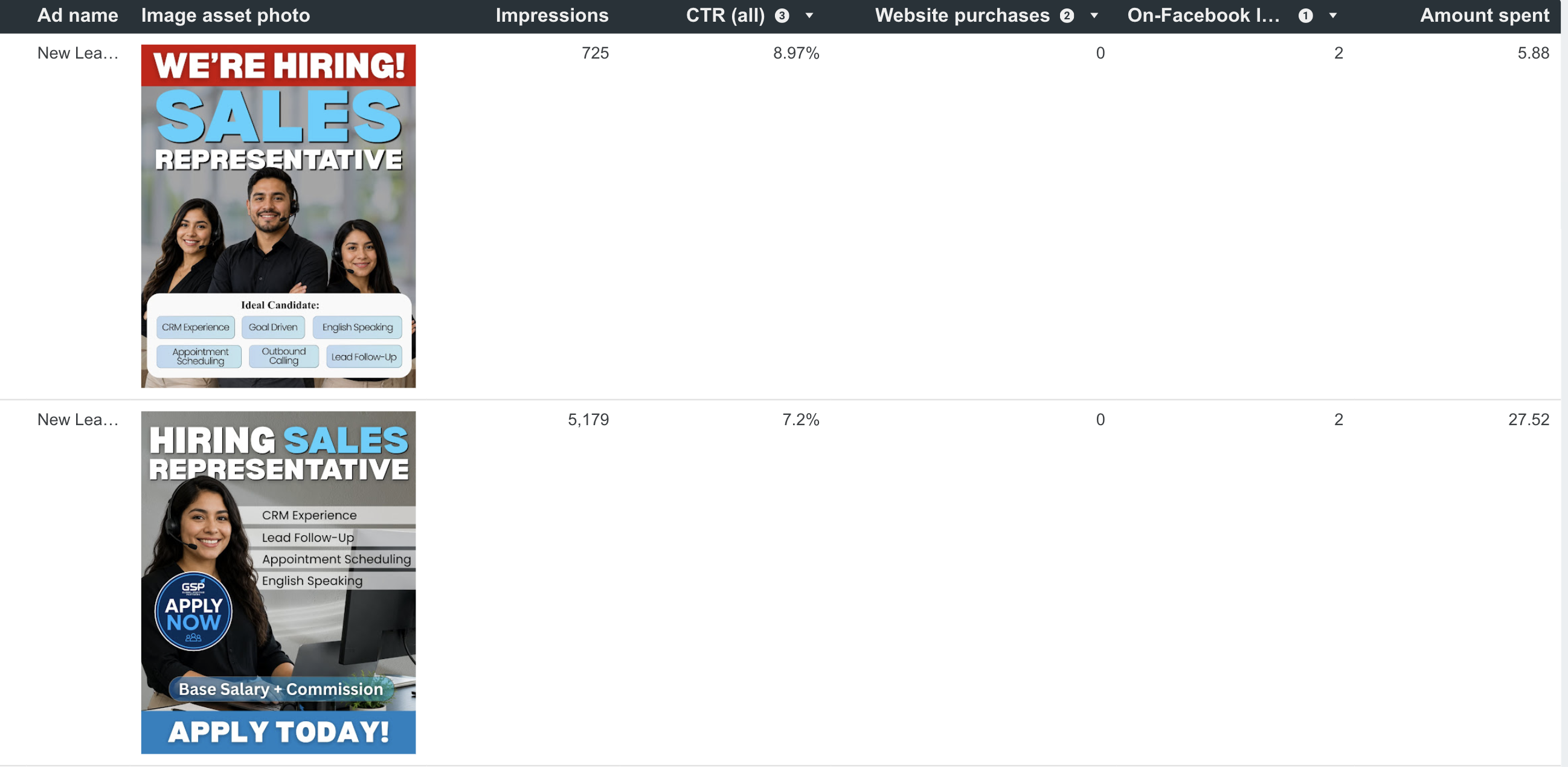 Top 2 Meta Ad Creatives
