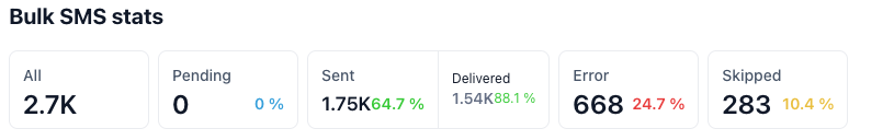 Get Fast Cash MMS Stats