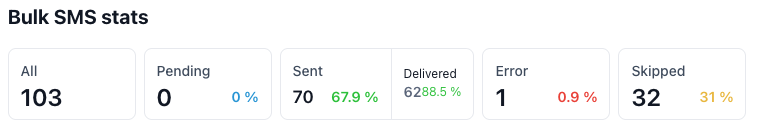 Mass MMS Results