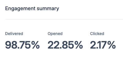 St Patricks Day Results