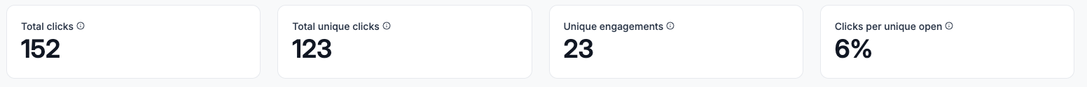 Labor Day Email Click Stats