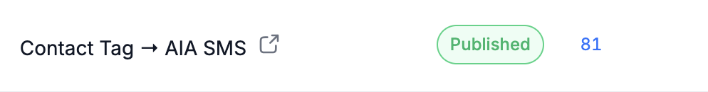Workflow Total Enrolled