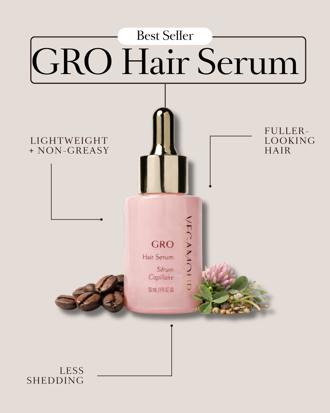 GRO Hair Serum product diagram