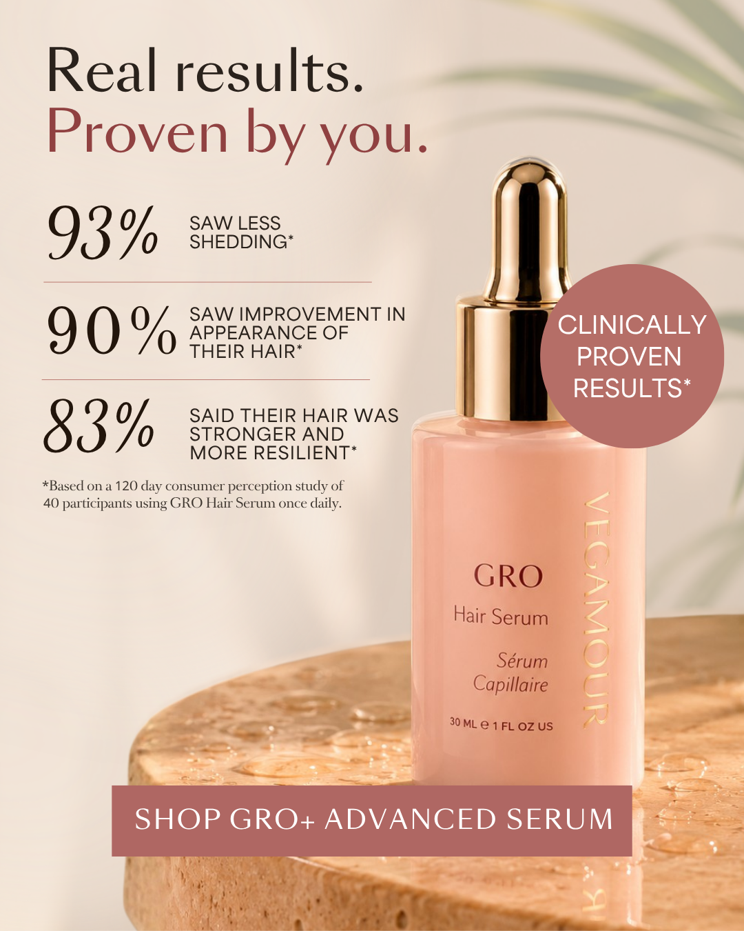 Consumer study ad